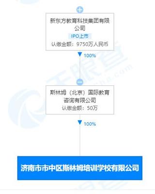 新東方再拓版圖 新設(shè)公司布局機(jī)器人研發(fā)與軟件外包服務(wù)
