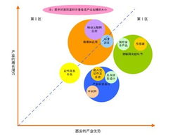 西安高新技術(shù)產(chǎn)業(yè)開發(fā)區(qū)門戶網(wǎng)站軟件外包服務(wù) 助力數(shù)字化升級(jí)與創(chuàng)新發(fā)展