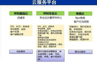 聯絡中心與BPO行業生態全景 標準、培訓、外包與資訊平臺
